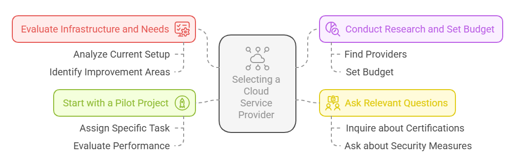 Cloud Managed Service Provider