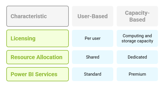 Power BI services