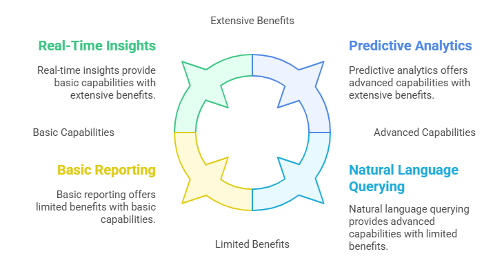 reporting & analytics tools