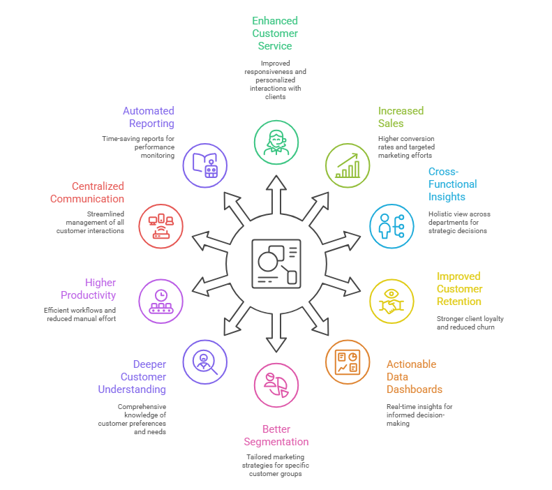 CRM for Insurance Industry