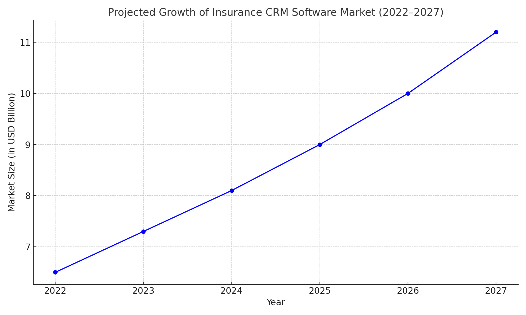 CRM for Insurance Industry