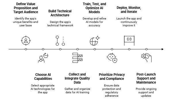 fitness application development