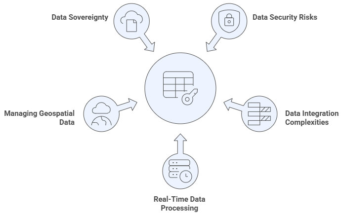 cloud computing in oil and gas industry