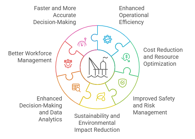 AI in Oil and Gas