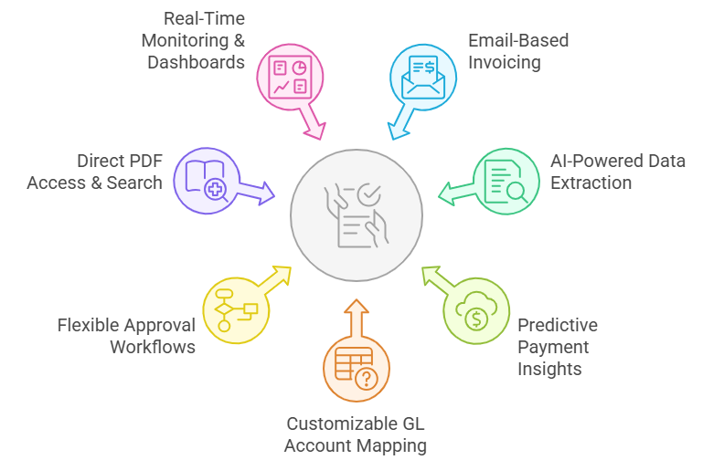 Invoice management automation
