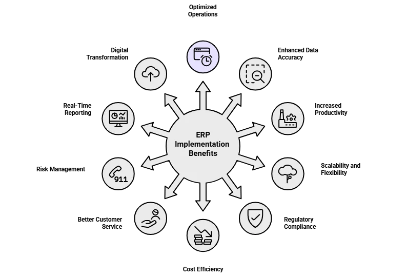 erp system implementation​
