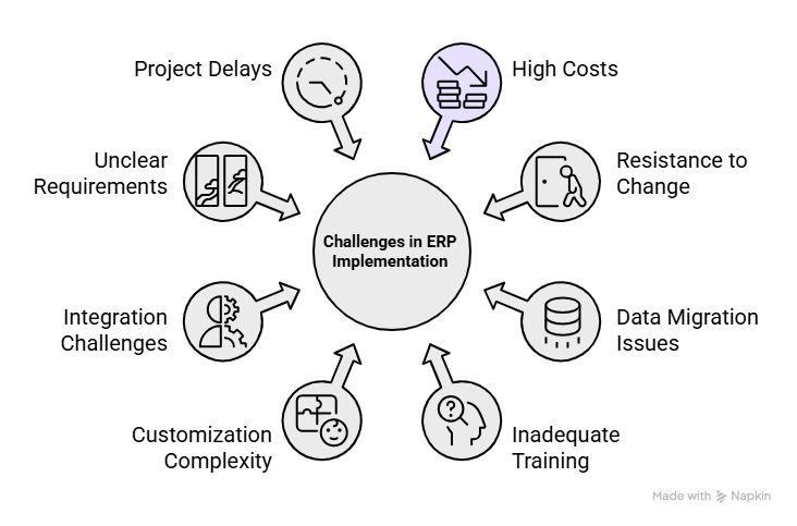 ERP Implementation Services