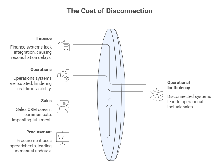 Business central erp