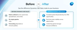 Dynamics 365 Sales
